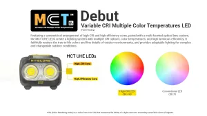 High CRI Three Color Temperatures Lightweight Trail Running Headlamp in Kenya