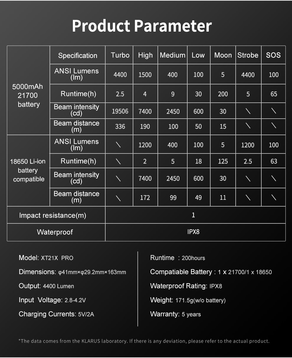 Product Parameter