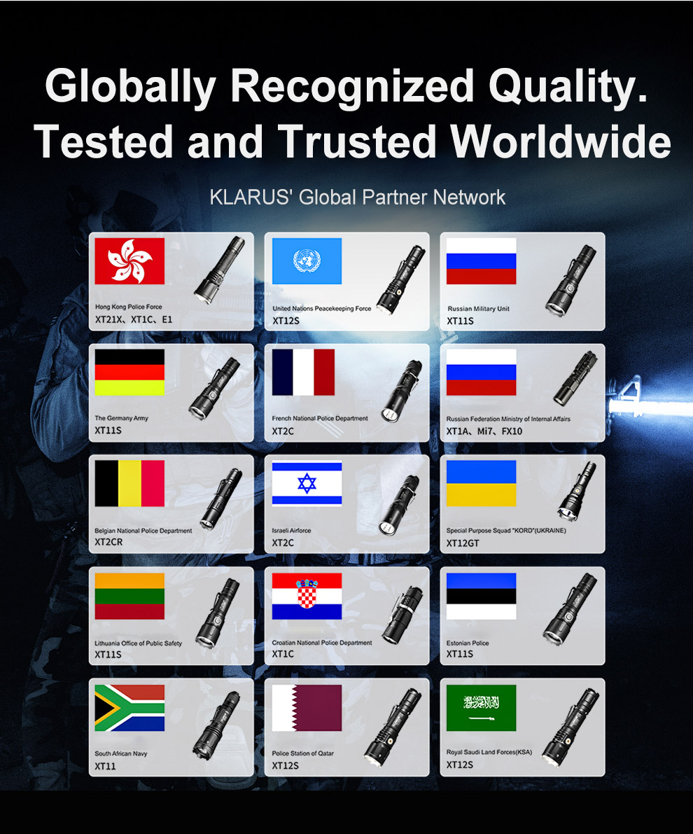 Globally Recognized Quality, Tested and Trusted Worldwide
