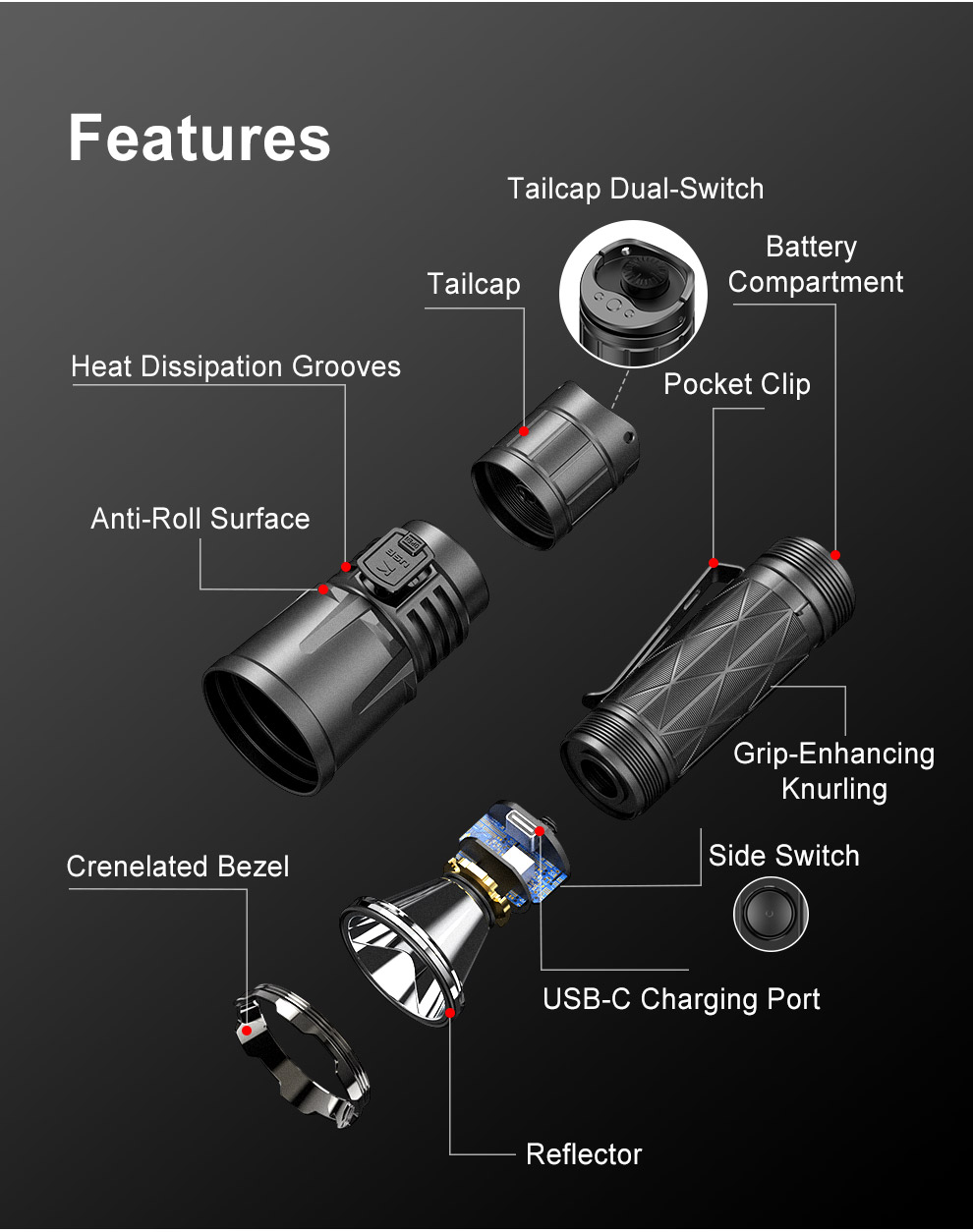 Features