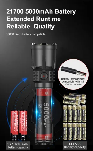 Klarus XT21X PRO | 4400 Lumens, 336m Beam | Tactical, Outdoor, Emergency Power Bank, USB-C, 5yr Warranty in Kenya