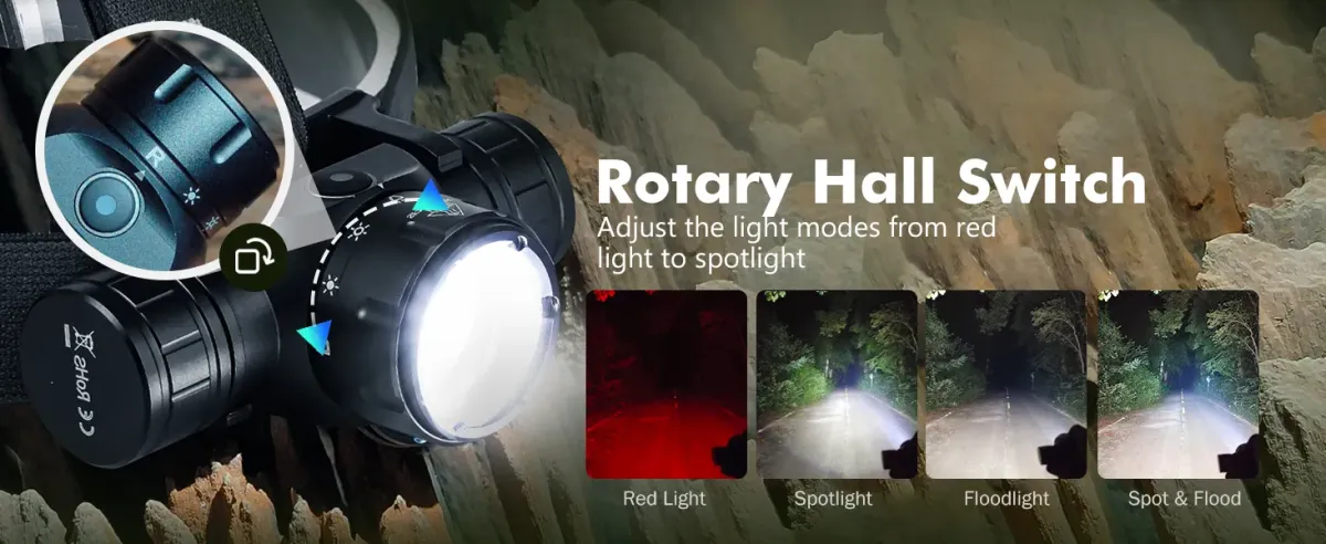 Sofirn HS21 LED Rechargeable Red and White Headlamp in Kenya