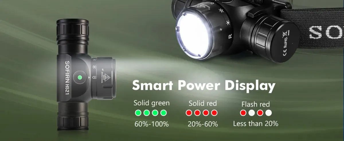 headlamp with battery indicator