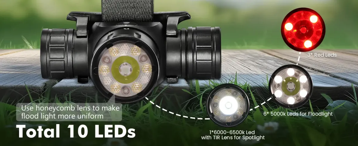 headlamp with spotlight floodlight red light