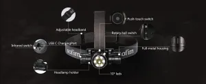 Sofirn HS21 LED Rechargeable Red and White Headlamp in Kenya