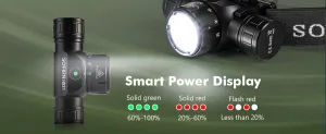 Sofirn HS21 LED Rechargeable Red and White Headlamp in Kenya