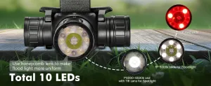 Sofirn HS21 LED Rechargeable Red and White Headlamp in Kenya