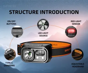 SUPERFIRE HL23/HL23-A/HL23-S /HL23-X USB Rechargeable Headlamp in Kenya