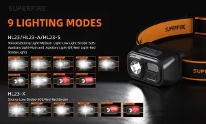 SUPERFIRE HL23/HL23-A/HL23-S /HL23-X USB Rechargeable Headlamp in Kenya